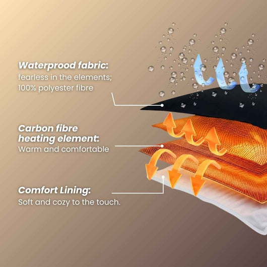BodyWarm Heated Jacket